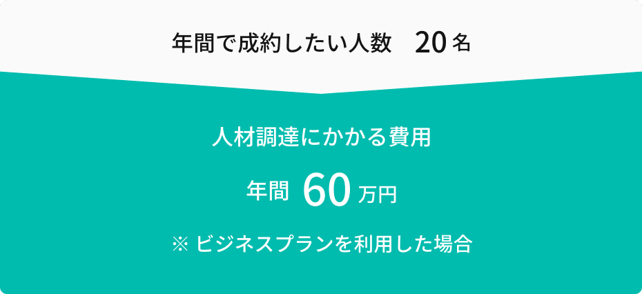 アサインナビを活用した人材調達にかかる費用