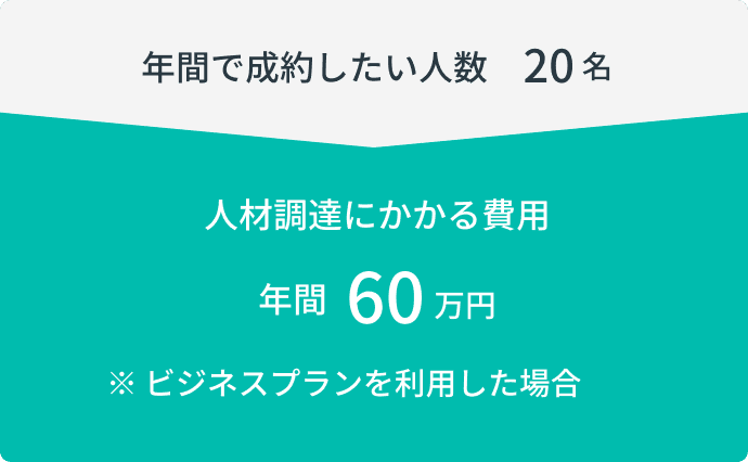 アサインナビを活用した人材調達にかかる費用