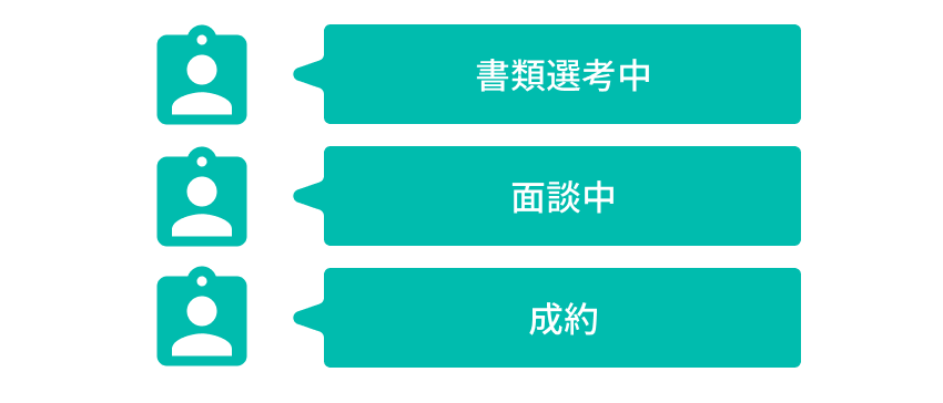 アサインナビでの管理