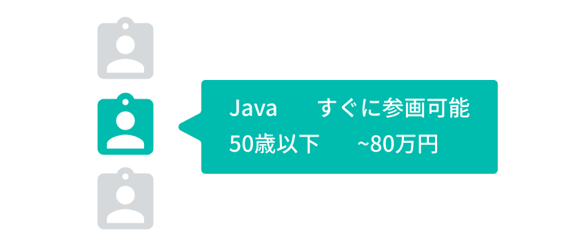 アサインナビでの検索