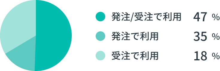 法人会員の主な利用方法