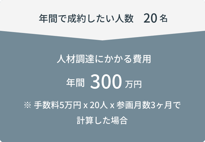 一般的な人材調達にかかる費用